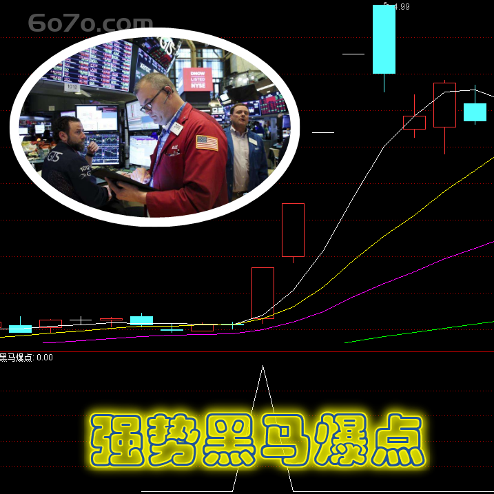 波段指标雷霆出击-----强势黑马爆点，实盘助你点股成金
