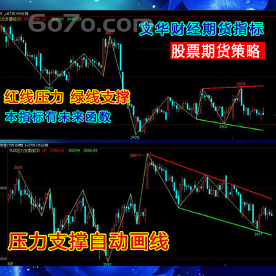 [翔博股票期货策略]文华财经软件炒抄指标公式压力支撑自动划画线