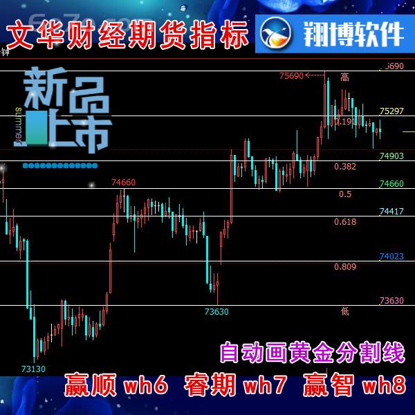  翔博股票期货策略:文华财经赢顺wh678软件黄金分割线买卖指标公式