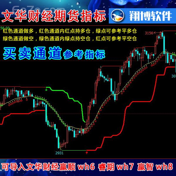 翔博股票期货策略:文华财经赢顺wh678软件抄主图买卖通道指标公式