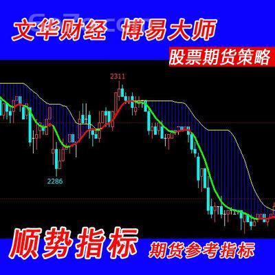 文华财经博易大师通达信软件炒股票期货主图合并即涨指标公式买卖