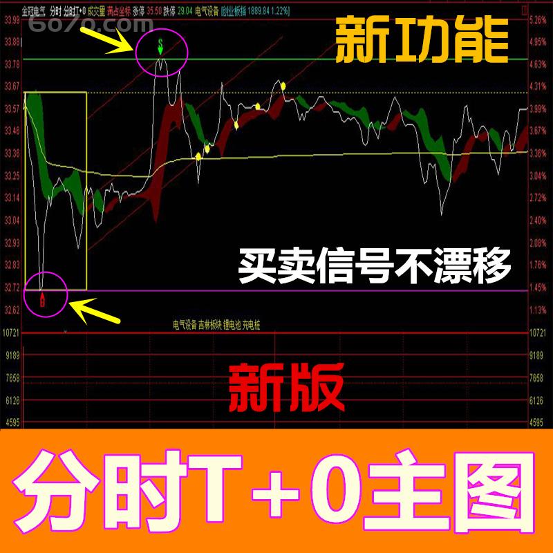  炒股票高抛低吸分时T+0 V3主图软件指标公式新版bs买卖点看盘