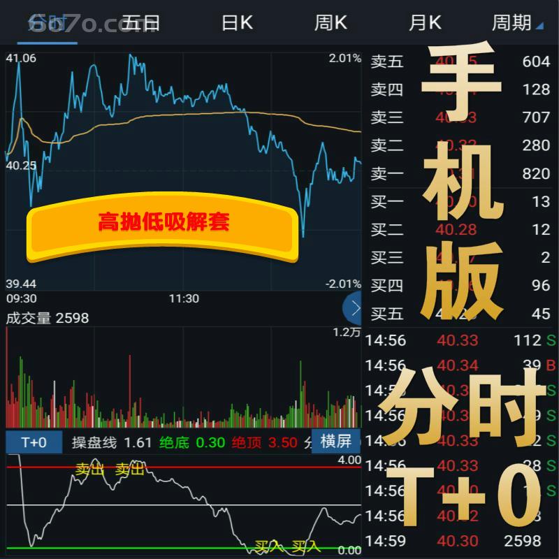 炒股指标公式股票软件 手机版分时T+0高抛低吸解套买卖炒股神器