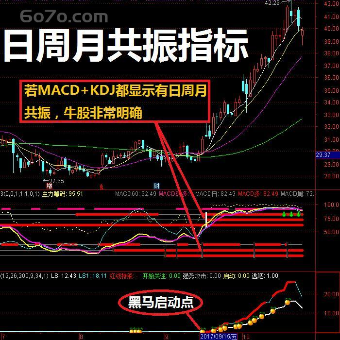 2024新品专挑正在上涨股 专分析捕捉黑马 妖股 通达信炒股指标