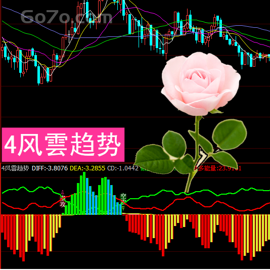 信管家博易大师－风云趋势公式期货日内短线如何赢利多周期交易如何转换