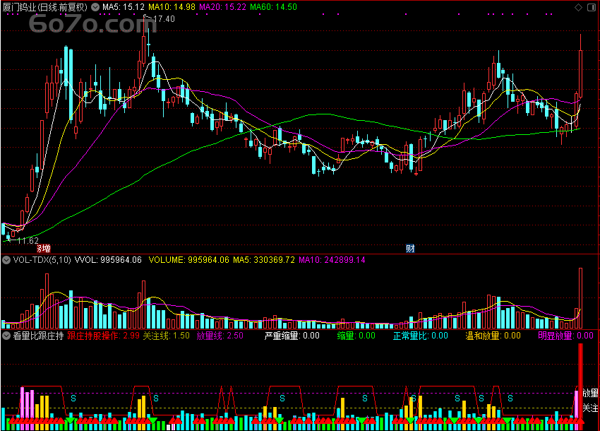 翔博精选指标——量比跟庄持股：洞悉主力动向，精准狙击牛股！