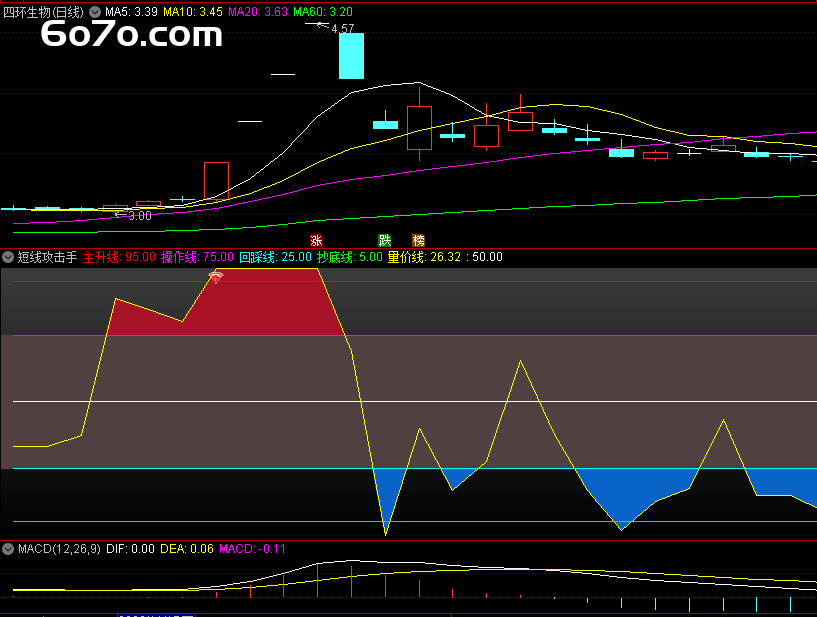 短线炒股太难？这个神器帮你轻松抓起爆点！