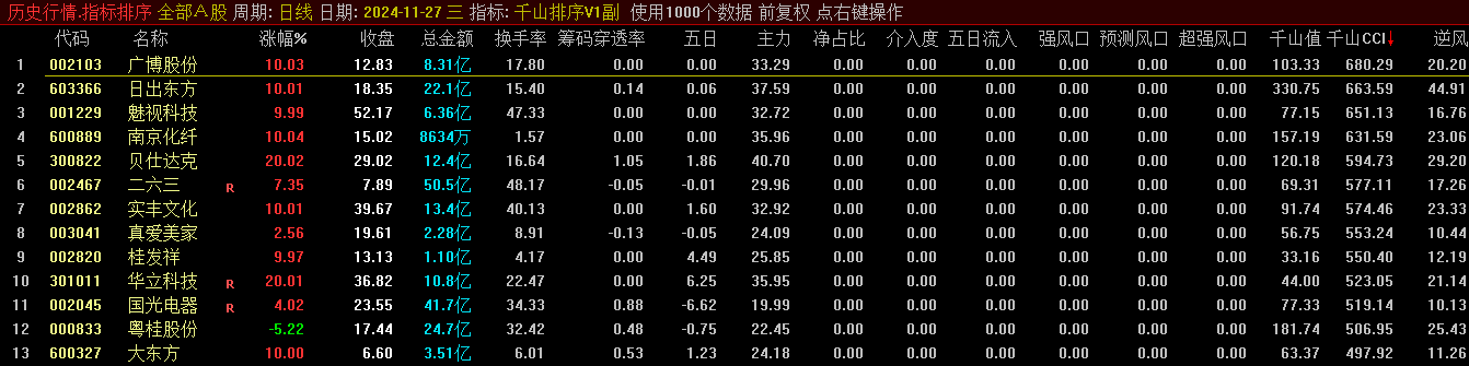【千山排序V1】副图指标，根据千山老师的指标集合在一起排序，需要L2支持，送选股！