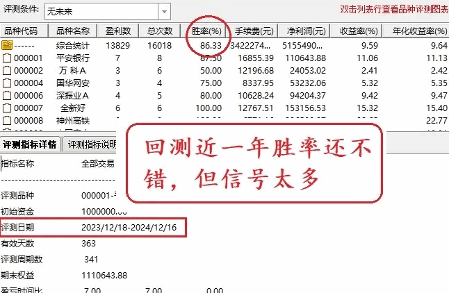 【看盘吸筹拉升】主图/副图/选股指标，选股稳准狠，帮大家测试过了，拿出来一起抓跨年启动妖！ 
