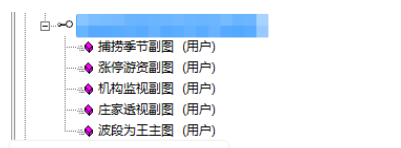 通达信【游资敢死队套装】指标，多指标共振确定主力入场信号，实现波段为王！