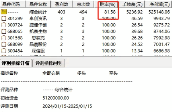 通达信【多头反击之王】副图/选股指标，短波段操作实力非凡，持有三天胜率81%