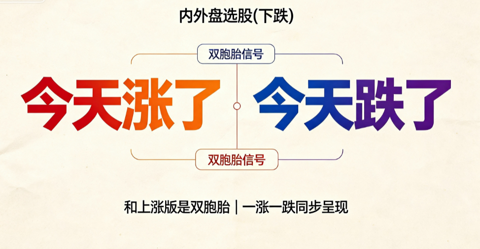 内外盘选股(下跌)：和上涨版是双胞胎，一个说"今天涨了"一个说"今天跌了"