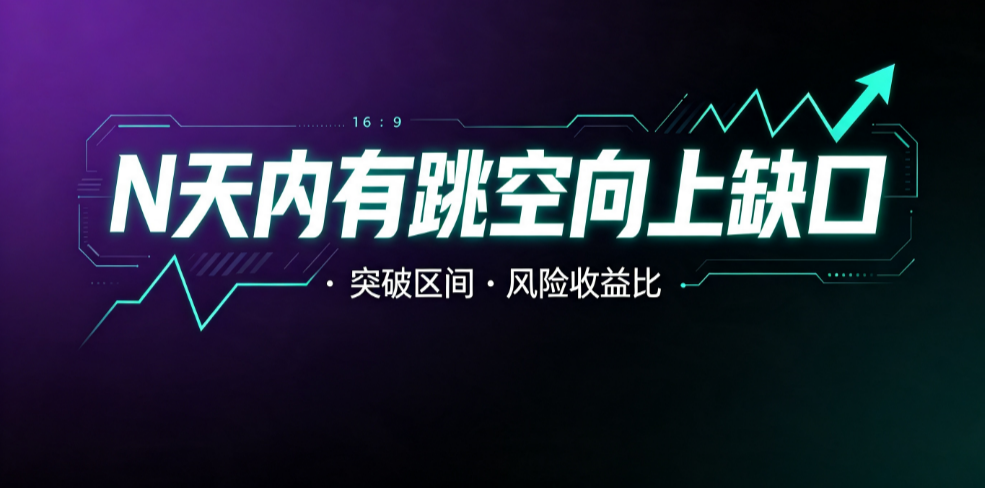 N天内有跳空向上缺口：两行代码讲完的故事——但 M 才是真正的主人