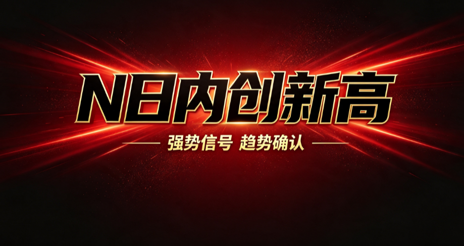 N日内创新高：两行代码讲完，但 N 的含义要反着读