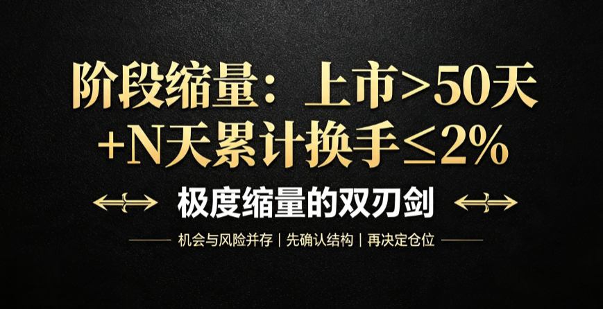阶段缩量：上市>50天 + N天累计换手≤2%，极度缩量的双刃剑