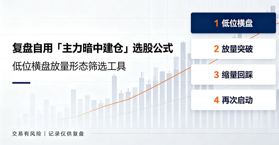 复盘自用「主力暗中建仓」选股公式｜低位横盘放量形态筛选工具