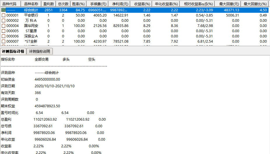 通达信【一阳定乾坤】副图+选股指标：横盘越久爆发越猛，一根阳线定方向的追涨思路，底分型安全边际高，无未来源码