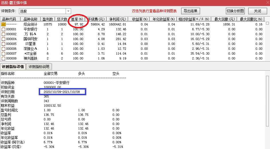 通达信【超牛霸王强中强】选股指标：号称胜率98%的强中选强思路彻底拆解，均线+量能+独立走势三重过滤，无未来源码