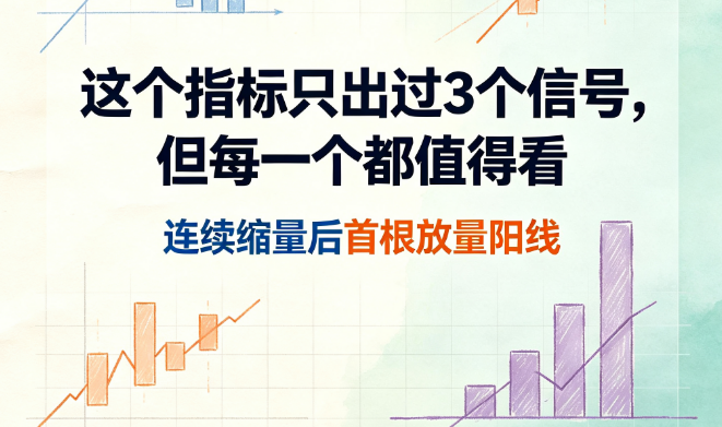 回踩20日线别盲目抄，很多“不破”都是骗线 回踩20日线