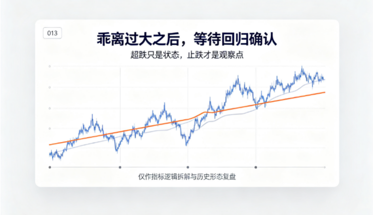 乖离回归确认选股｜超跌后不等于马上反转