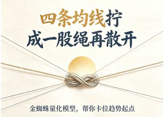 还在手动翻均线找粘合？这套量化模型自动帮你盯，信号一出就有方向