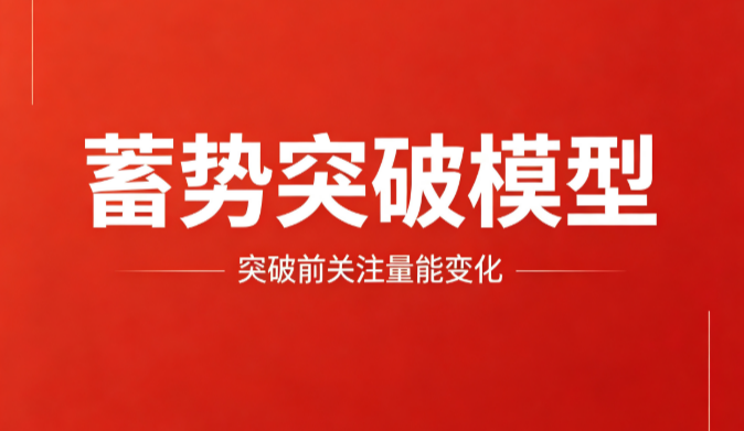 蓄势突破模型：20日窄幅盘整后站上平台上沿，帮你识别蓄势待发的整理观察形态