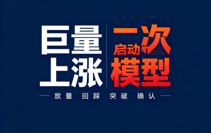 巨量上涨二次启动模型：涨停炸板当天别急着走，缩量守住炸板低点，再放量突破就是二次进攻