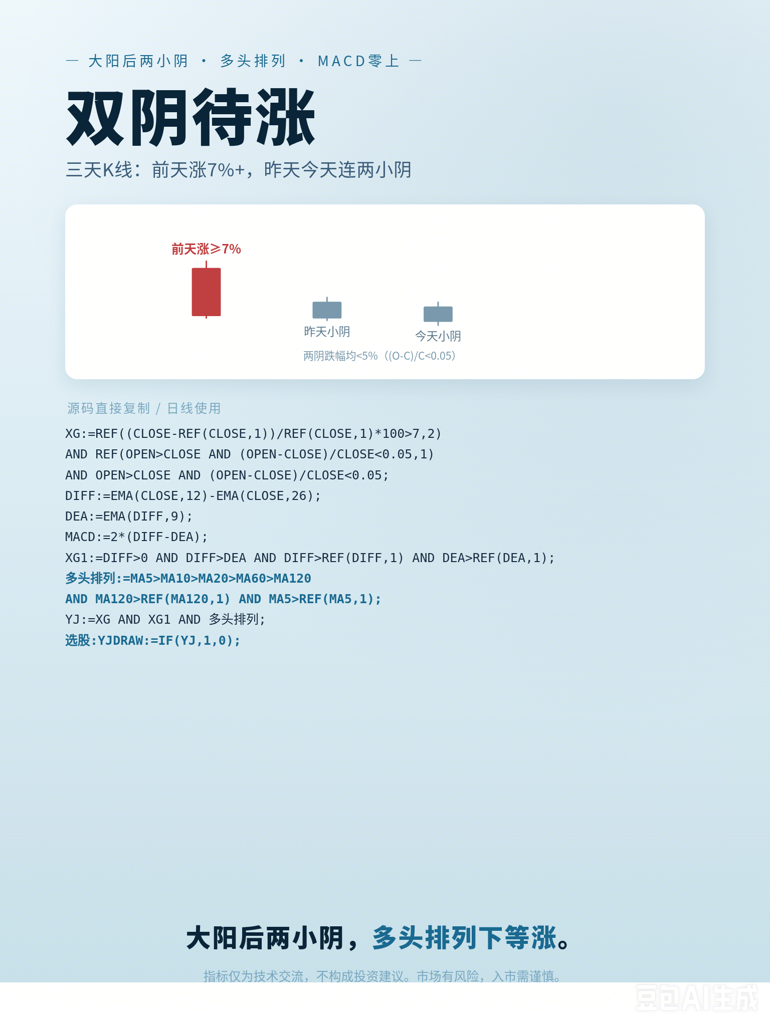 大阳之后连收两小阴，为什么有人把这叫 "洗盘"？这公式把这件事写成了条件