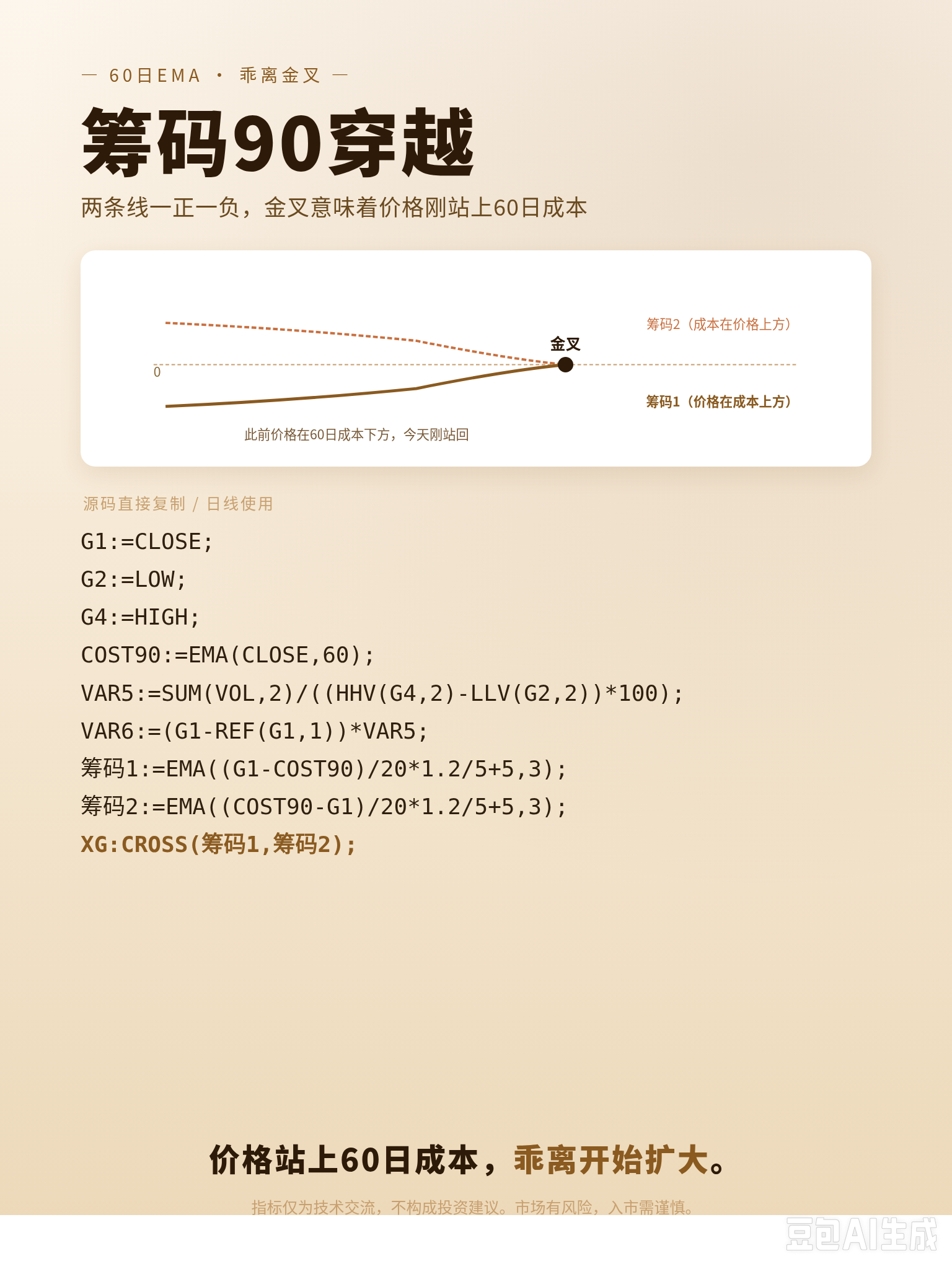名字叫 "筹码 90 穿越"，其实源码里没有 COST 函数，我拆完给你看真相