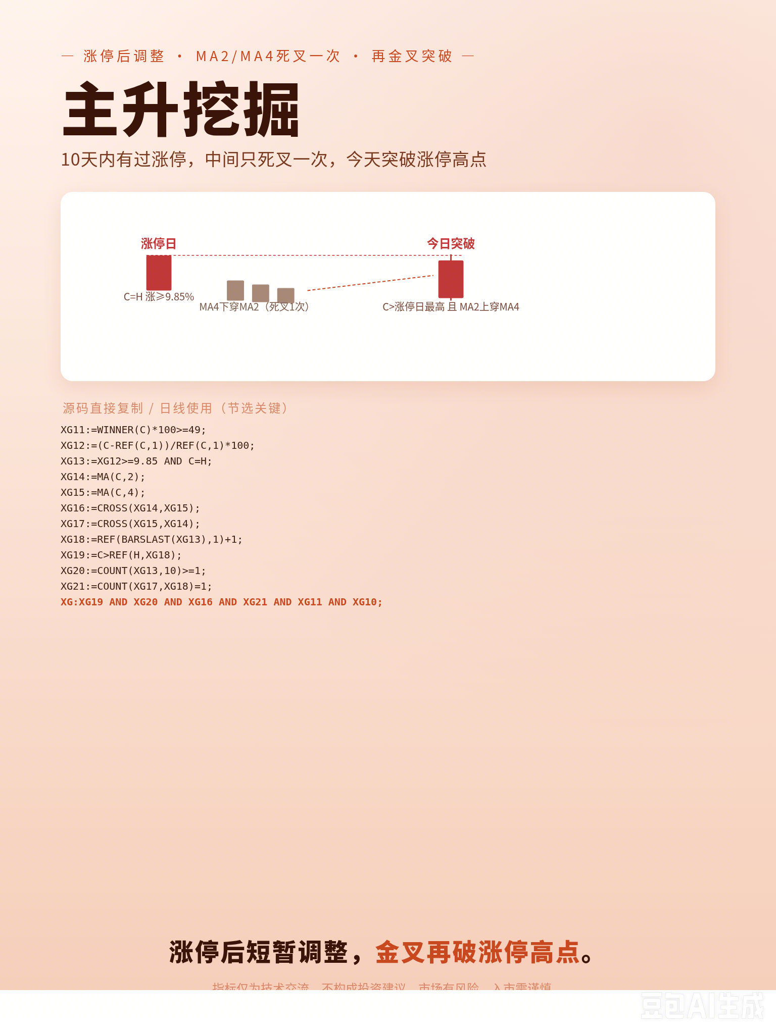 一个涨停后 "只死叉一次" 就重新金叉突破的公式，我把它的六个条件逐个拆给你看