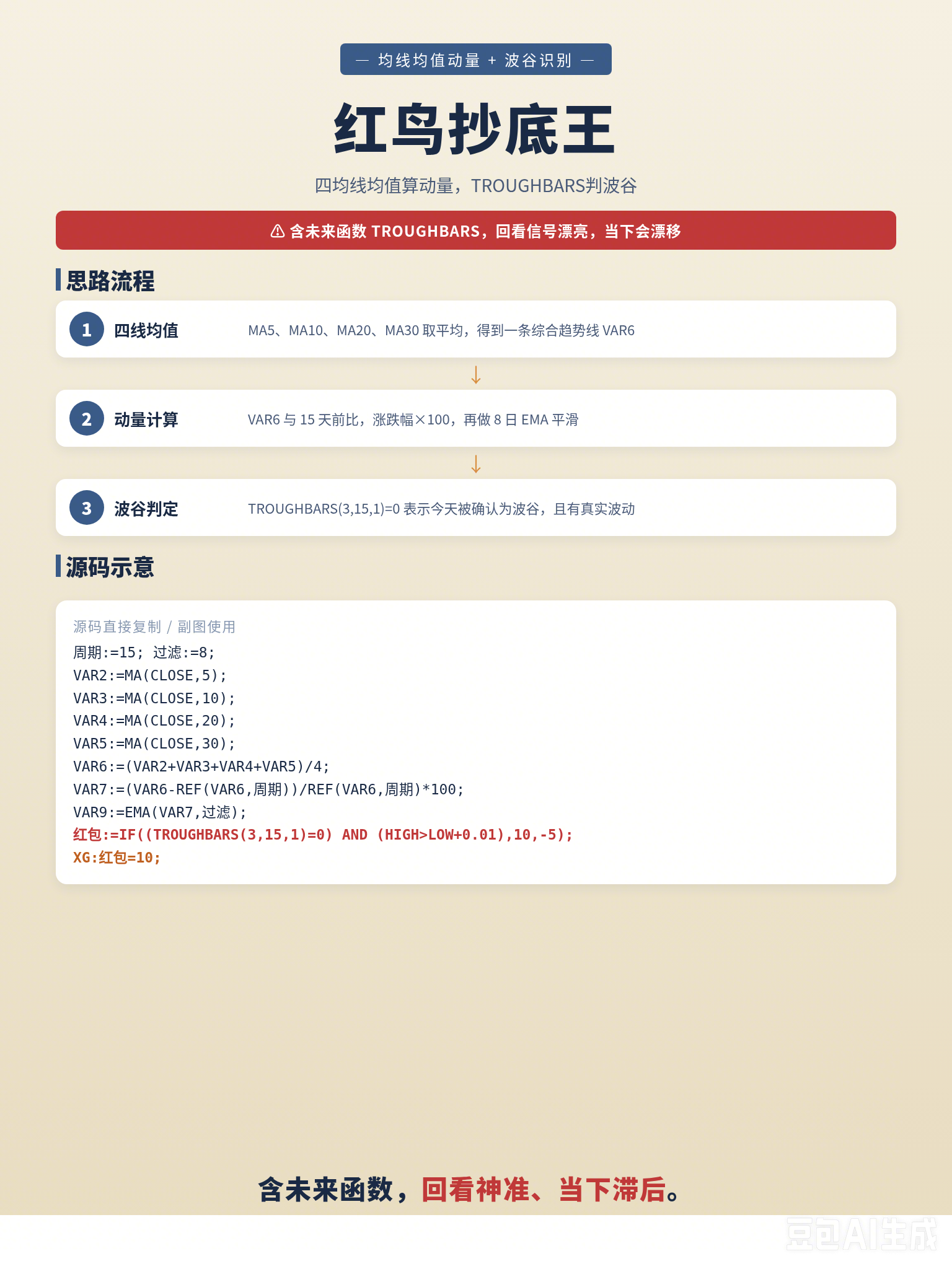 回测图上信号精准踩底，实盘信号延后 3 天 ——019 拆给你看