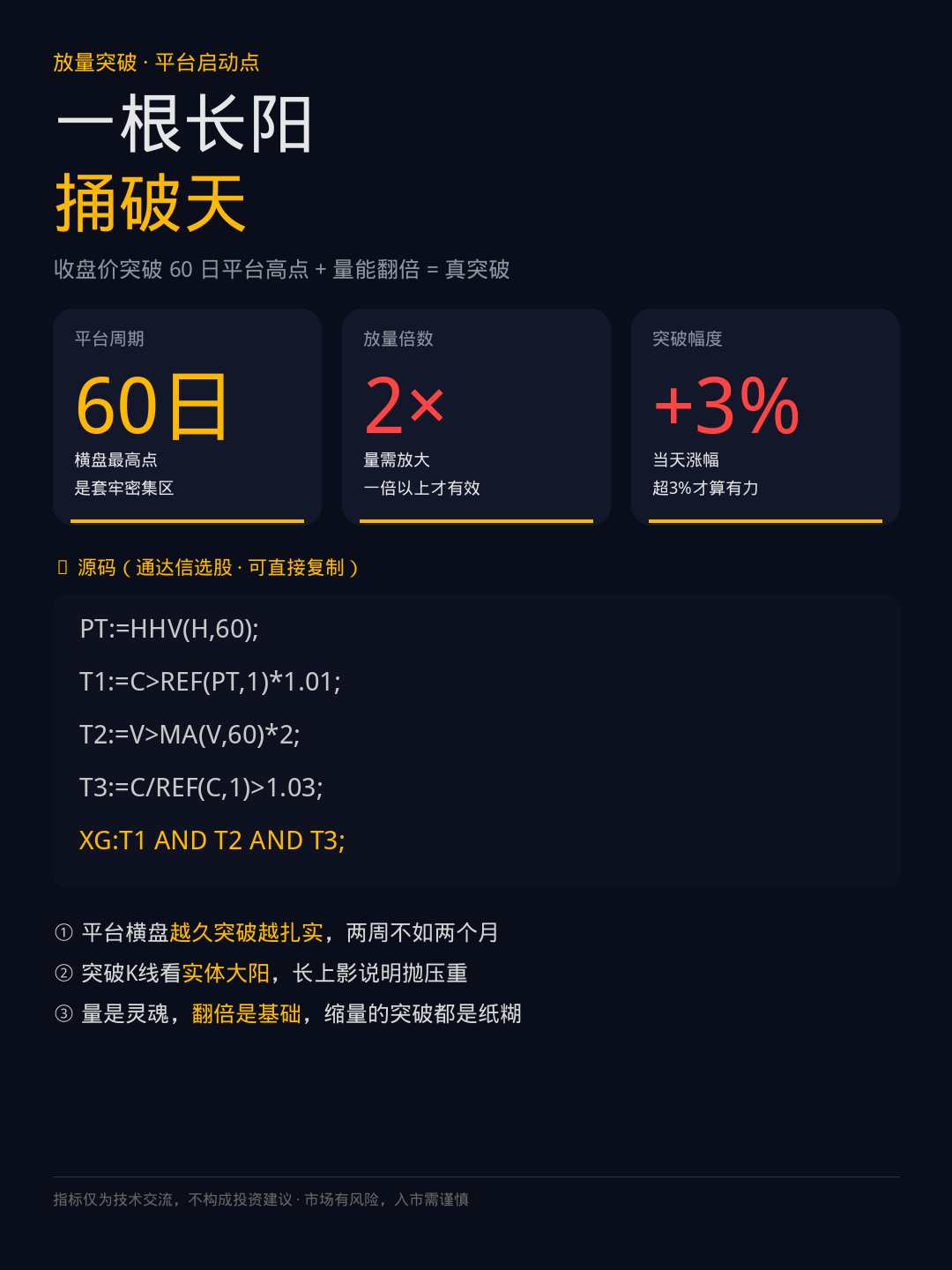 别在震荡里耗着了，六十日高点被放量击穿，才是真行情的起点