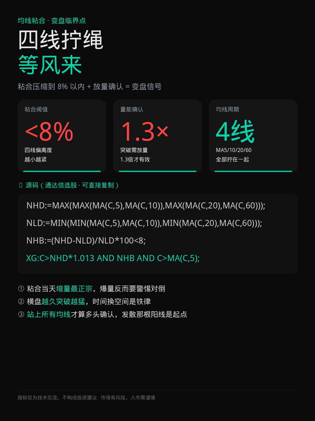 ​ 别再追涨杀跌了，均线粘合压缩到百分之八以内，往往是暴风雨前的宁静