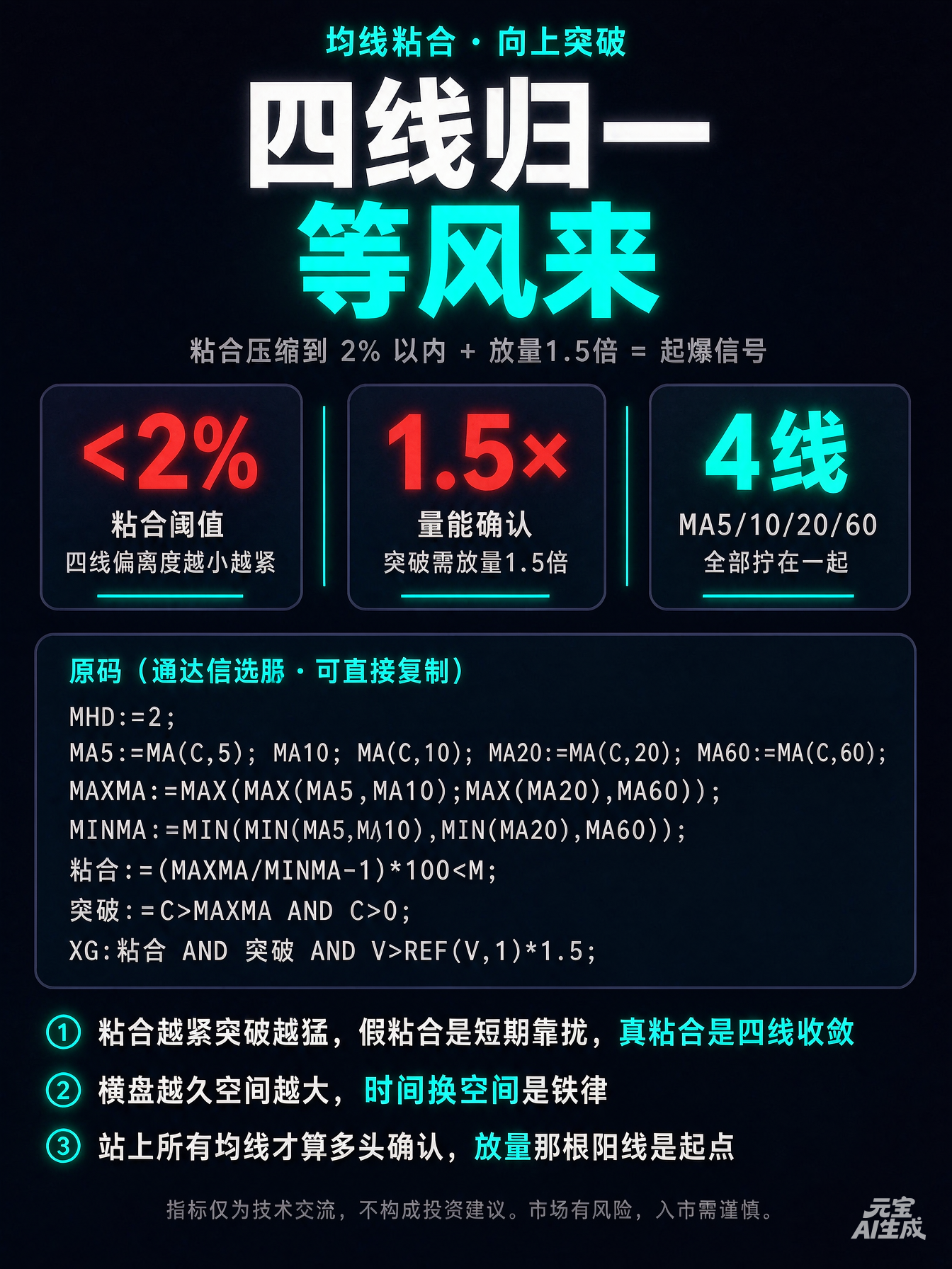 四条均线拧成一股绳，2%以内就是暴风雨前的宁静，这个粘合突破逻辑我打了五年板