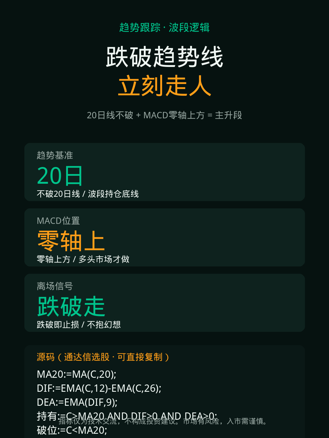 别在空头市场耗着，MACD零轴下方不做多，零轴上方+20日线护航才是主升段