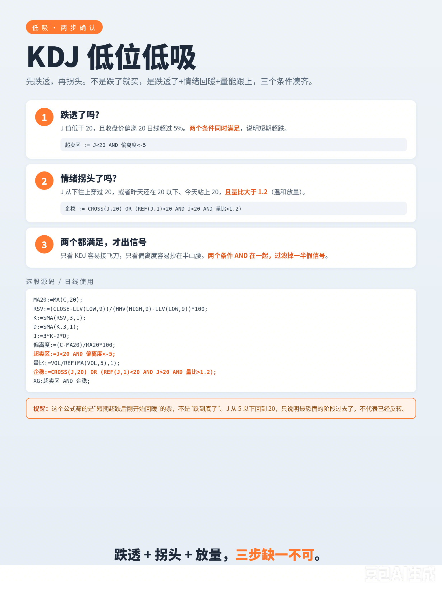 跌了 5% 就抄底？先看看 KDJ 的 J 值走到哪了