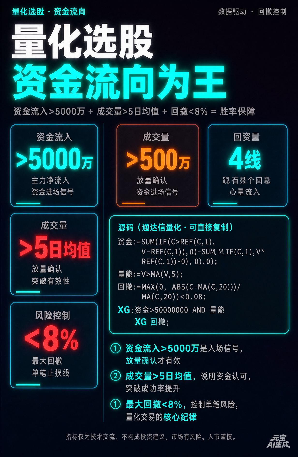 别被假突破骗了，布林带宽压缩到极值，开口那一刻才是量化模型的触发点