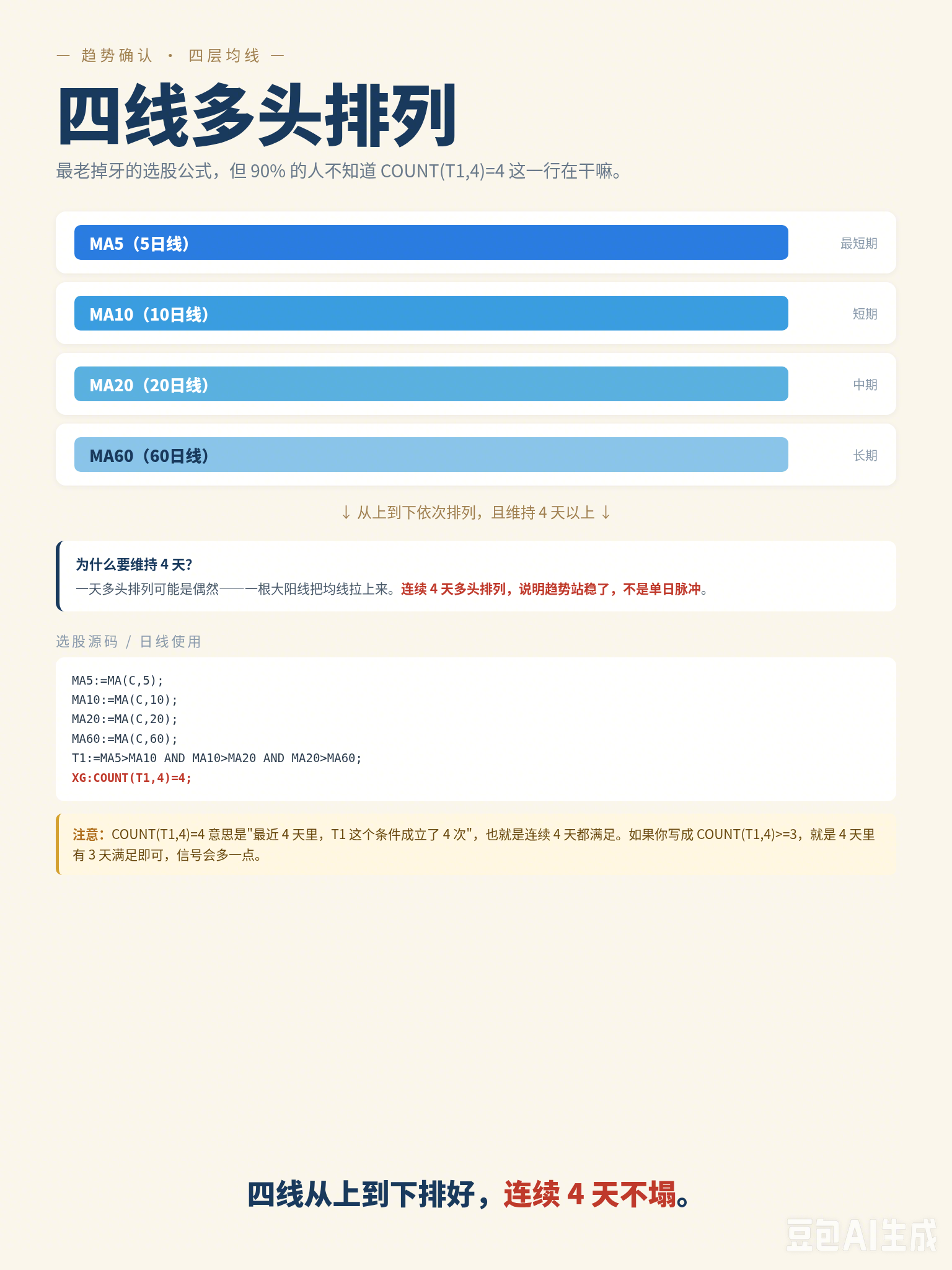 四线多头排列：MA5>MA10>MA20>MA60，谁都会写，但谁都会写错