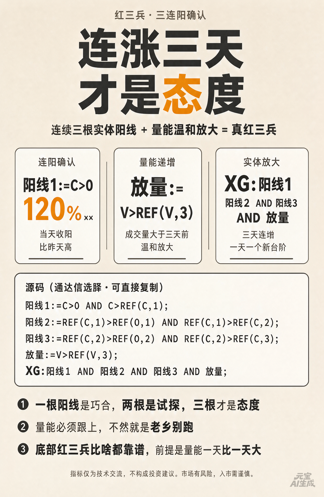 底部红三兵比啥都靠谱，三根阳线改变信仰，前提是量能一天比一天大