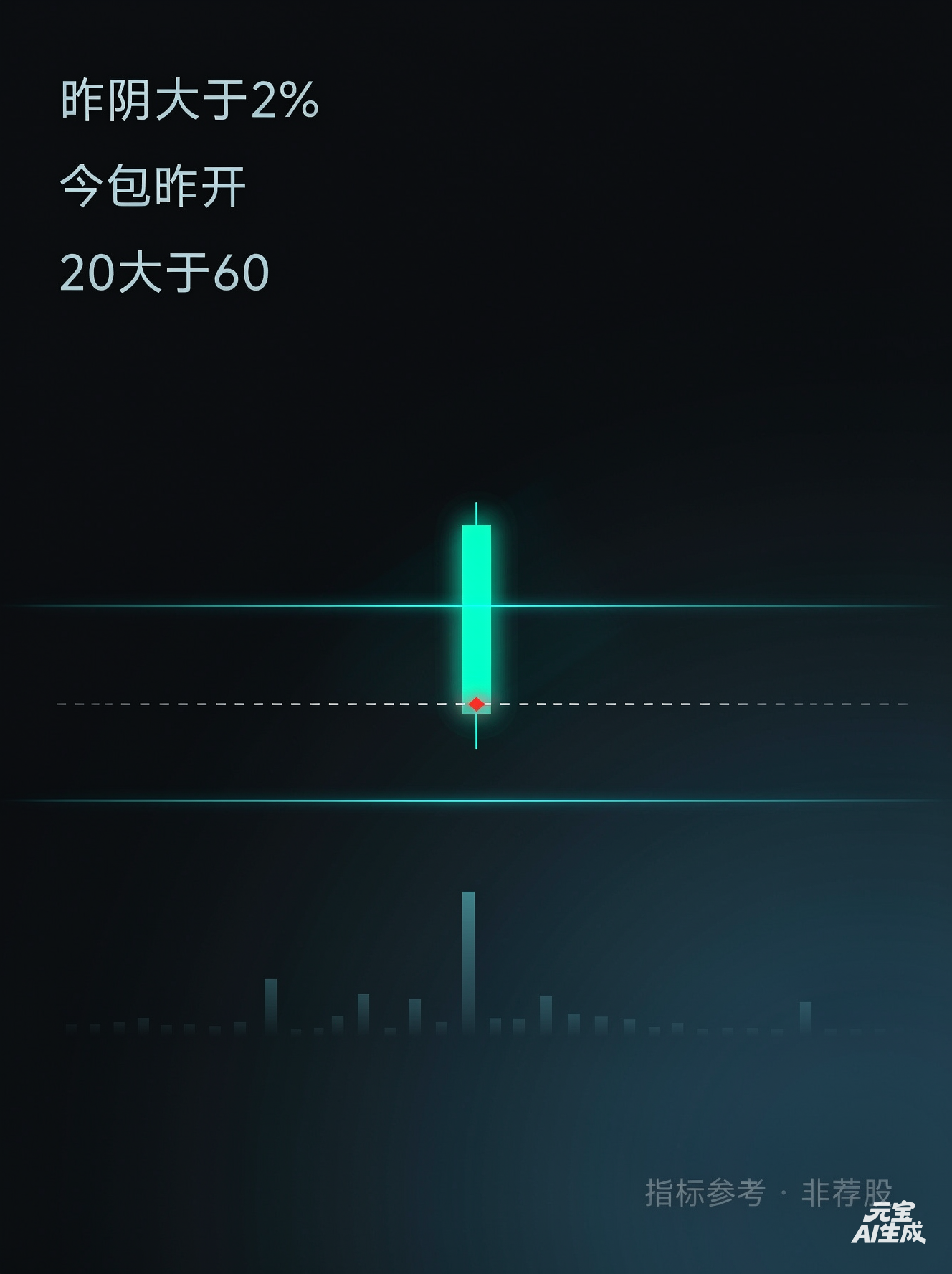 反包板总炸？用“量价过滤”筛掉假信号