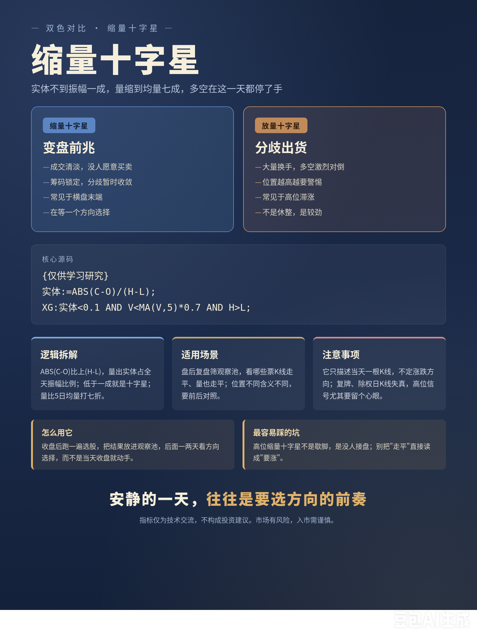 量缩到均量七成、实体不到振幅一成：安静一天的十字星，背后在等什么