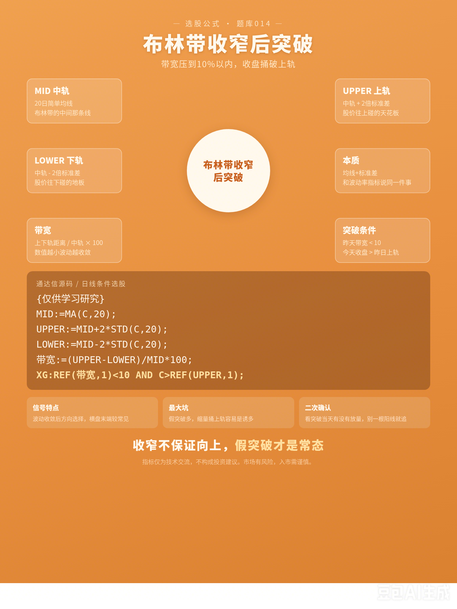 带宽压到极致捅破上轨就是启动？我踩过三次假突破的坑才想明白