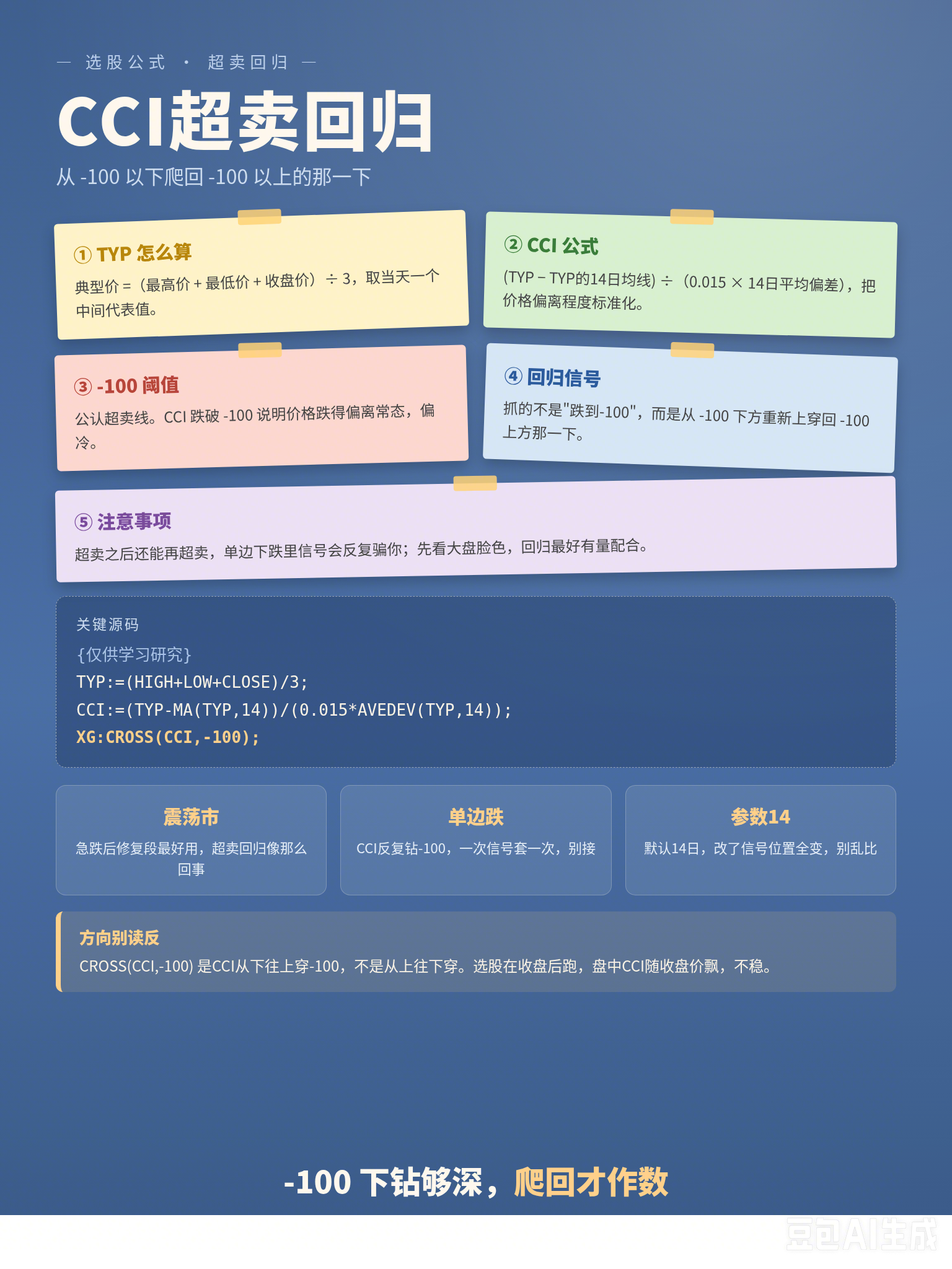 三行代码抓 CCI 超卖回归，看着人畜无害，结果在单边下跌里反复把你骗进去