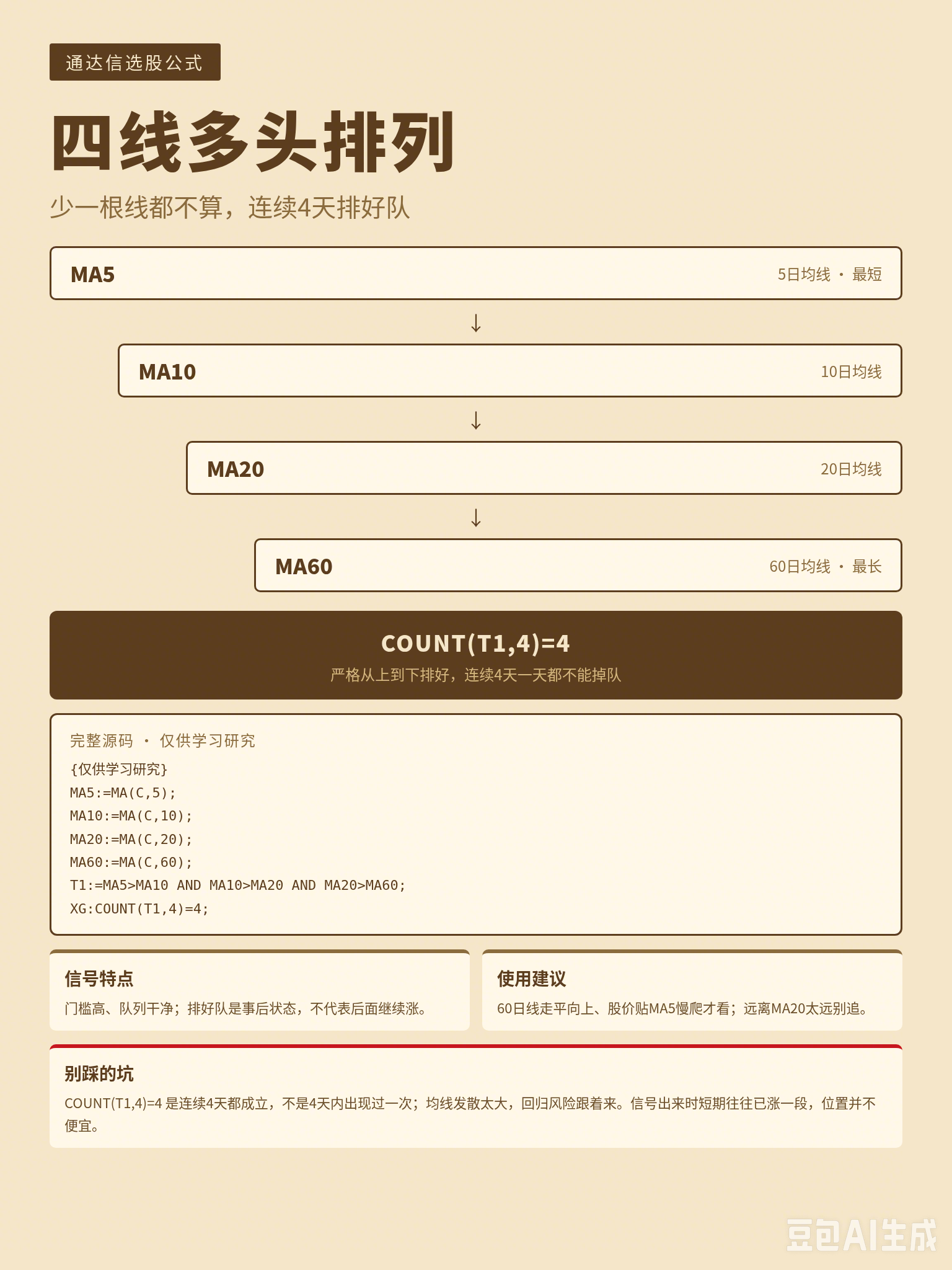 四线多头排列看着稳，拆完才知道是个事后状态，门槛高但信号出来已涨一段
