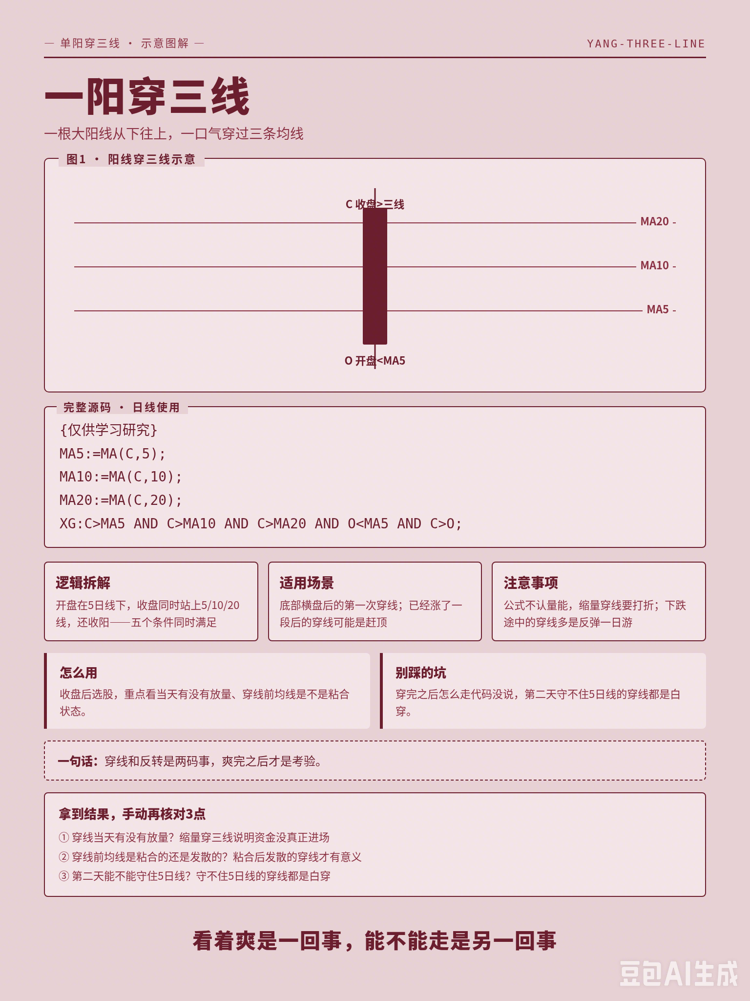 一阳穿三线视觉冲击力最强，我追进去被套在山顶之后才看懂这 5 行代码