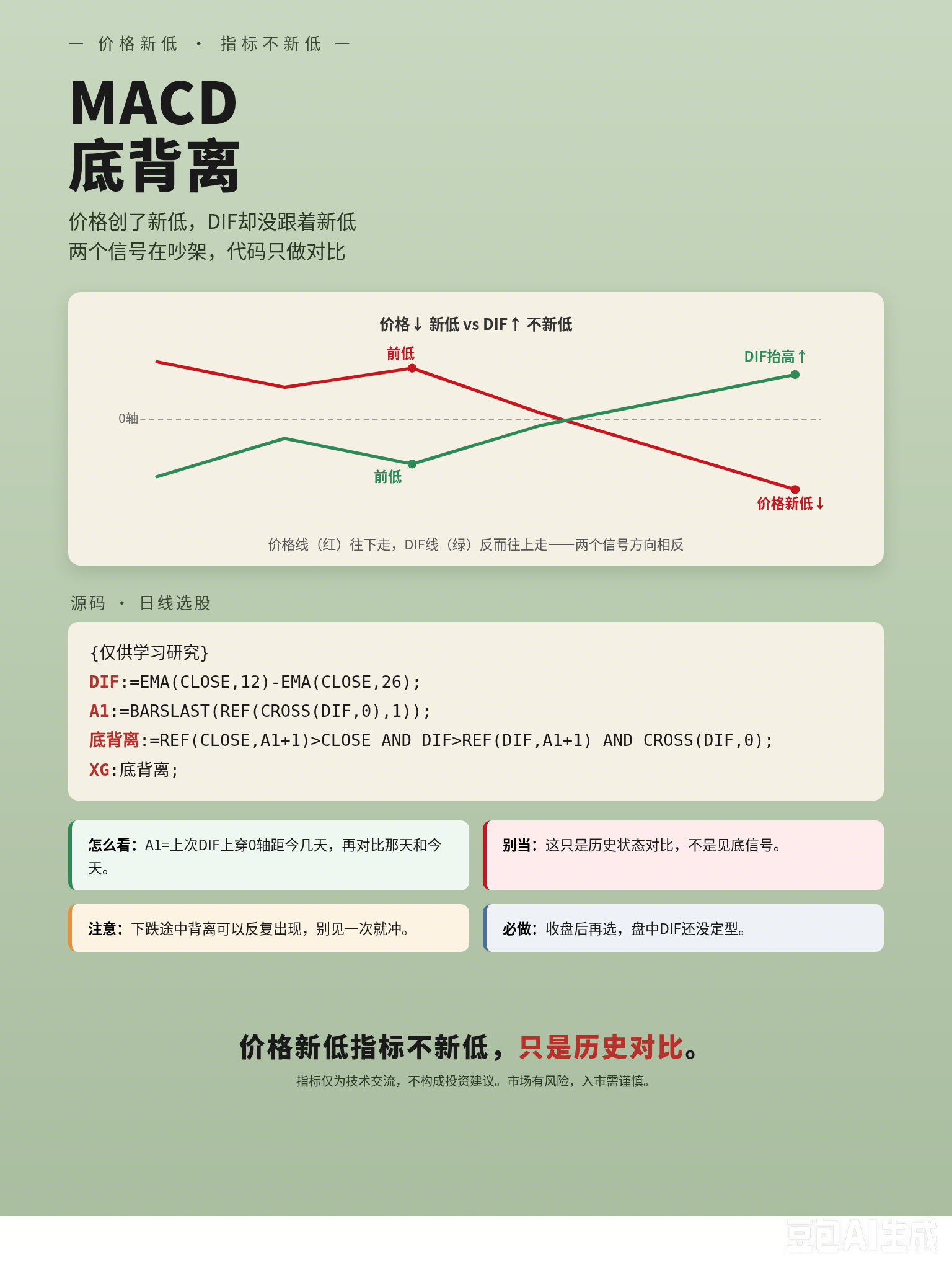 MACD 底背离被传成见底信号，实际只是两组数据对比，下跌途中能出现十次