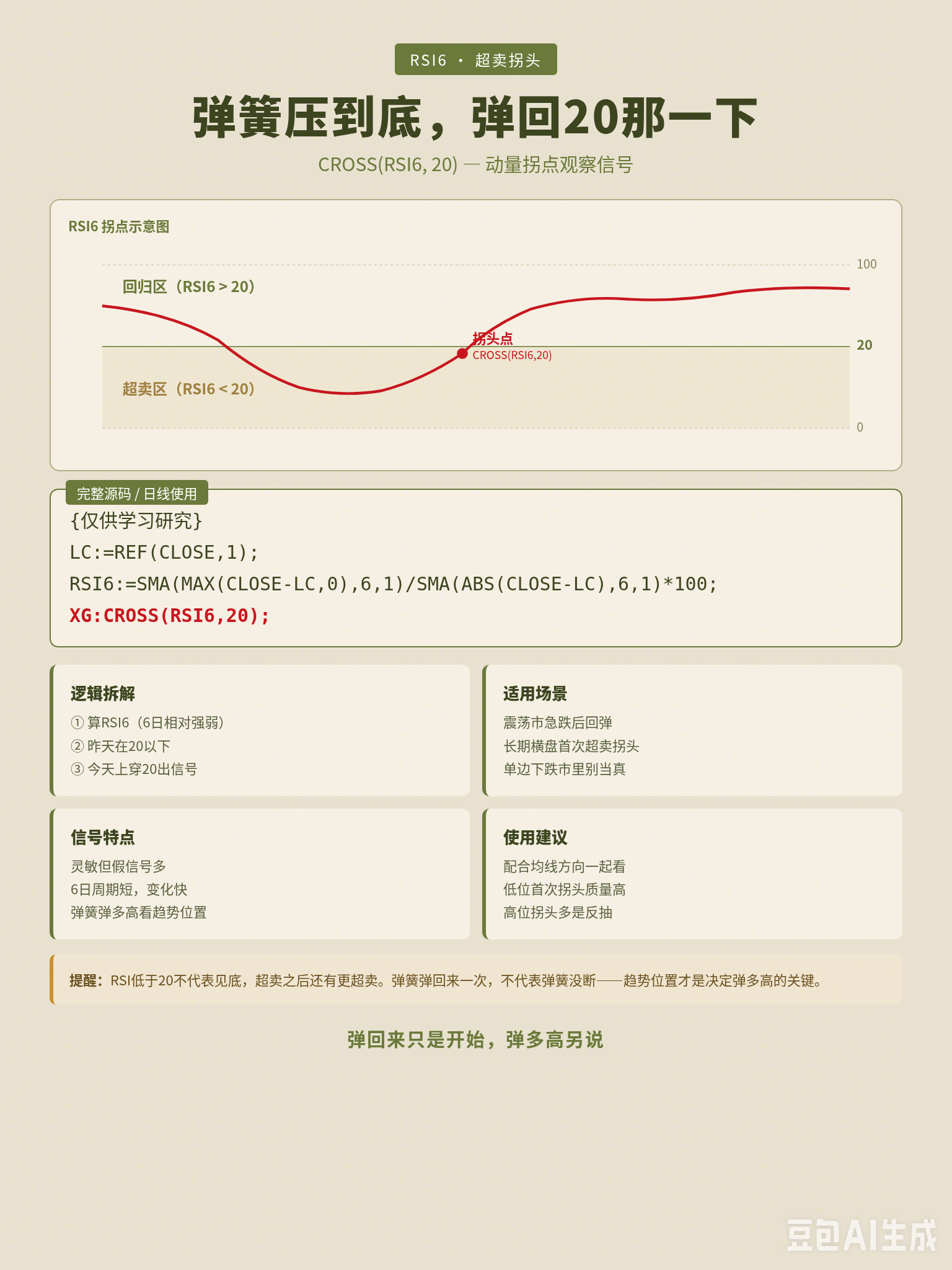 别看到 RSI 超卖就激动，CROSS (RSI6,20) 只是弹簧弹了一下，弹多高跟你想的完全不一样