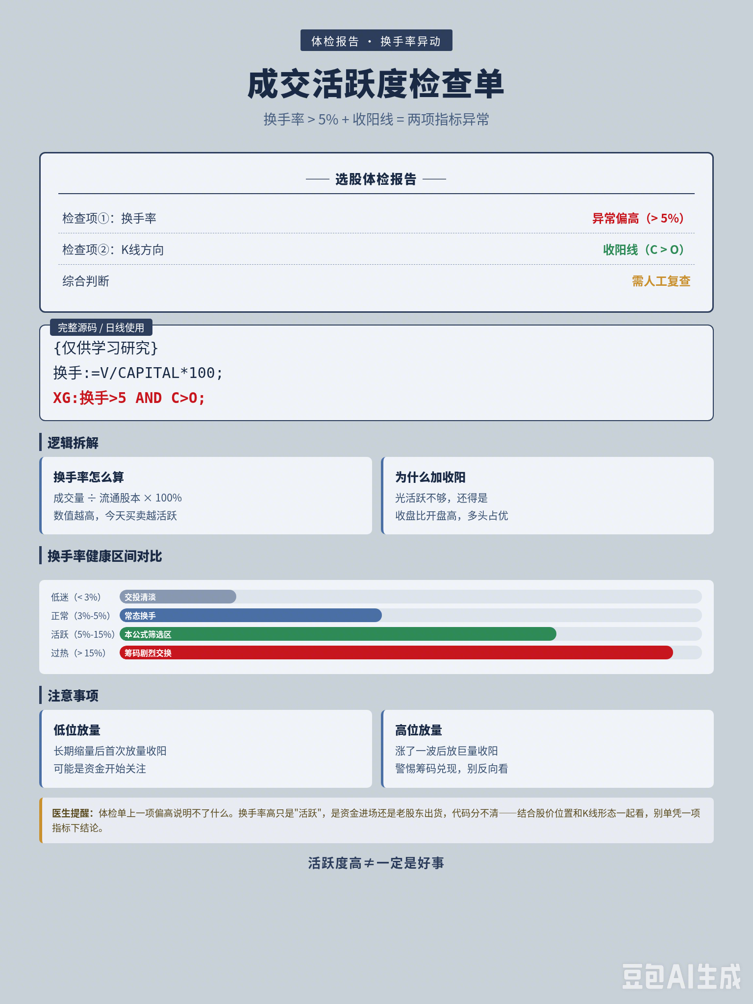 5/10/20 线挤成一团往上散就是突破？横盘三天就缩回去的假突破才是日常
