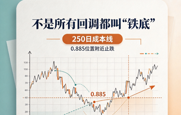 不是所有回调都叫"铁底"——要在250日成本线0.885位置附近止跌才算数