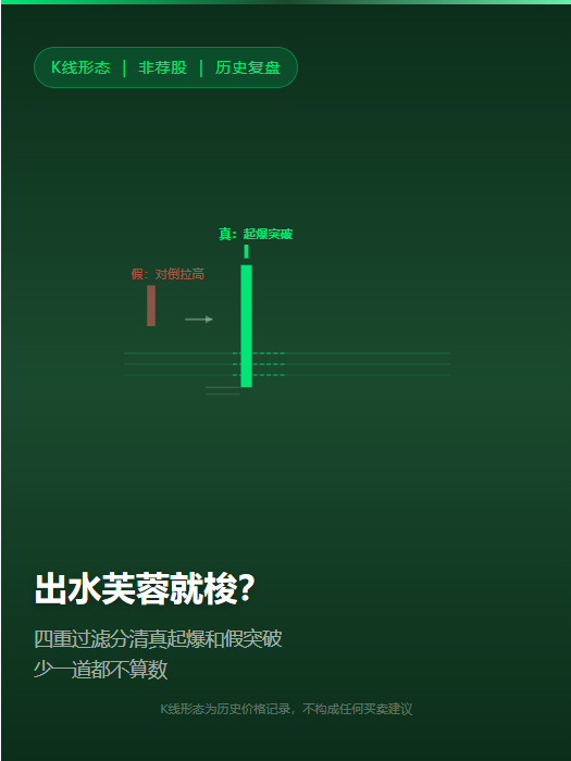 三只乌鸦就割？四重过滤帮你分清真崩盘和洗盘震仓